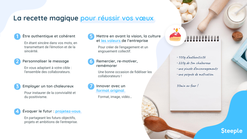 Guide des bonnes pratiques pour réussir vos voeux en entreprise