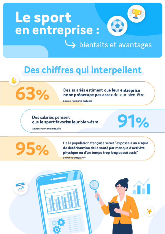 infographie le sport en entreprise